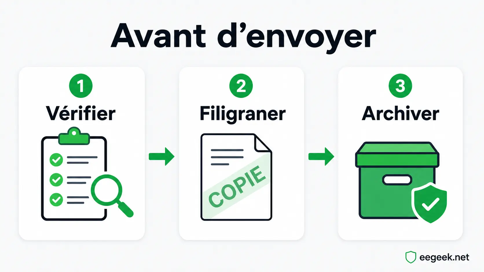 Méthode en trois étapes avant d’envoyer un document filigrané